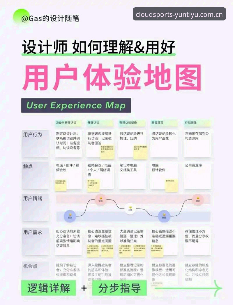 云体育APP怎么下载评测 深度评测云体育APP下载全流程:资深用户的安装体验与安全指南